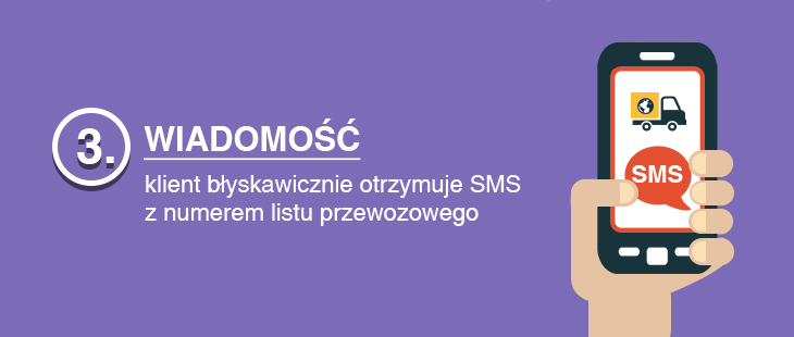 Klient błyskawicznie otrzymuje sms z numerem listu przewozowego